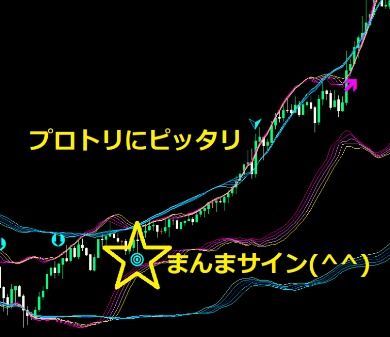 プロトリFXと「まんまサイン」で今日はプラス60pipsで出勤(^^)