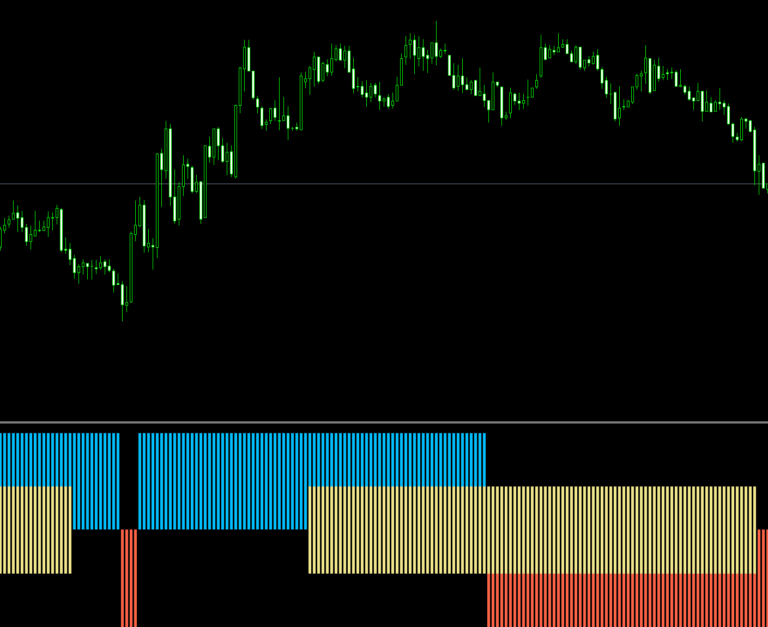 Forex_SMART_Filter_v1ならトレンドとレンジがパッと判断できるかも
