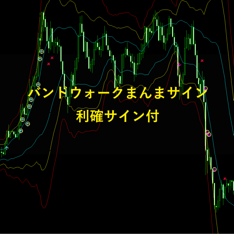 バンドウォークをインジで見極め利益を伸ばそう